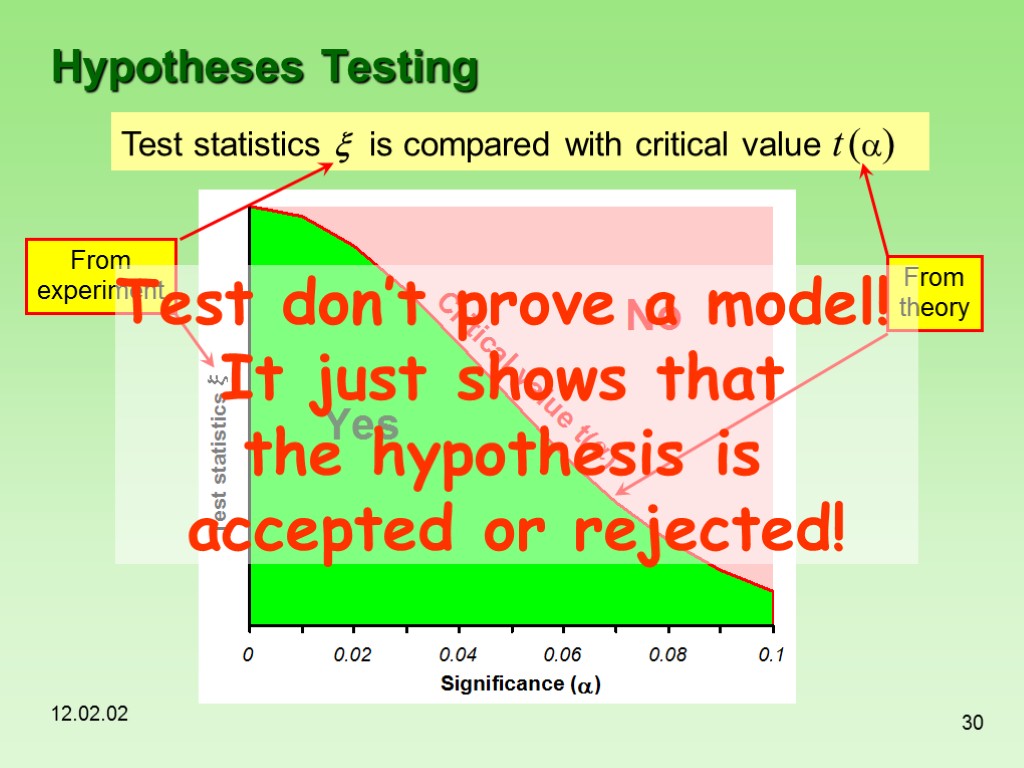 12.02.02 30 Hypotheses Testing Test statistics x is compared with critical value t (a)